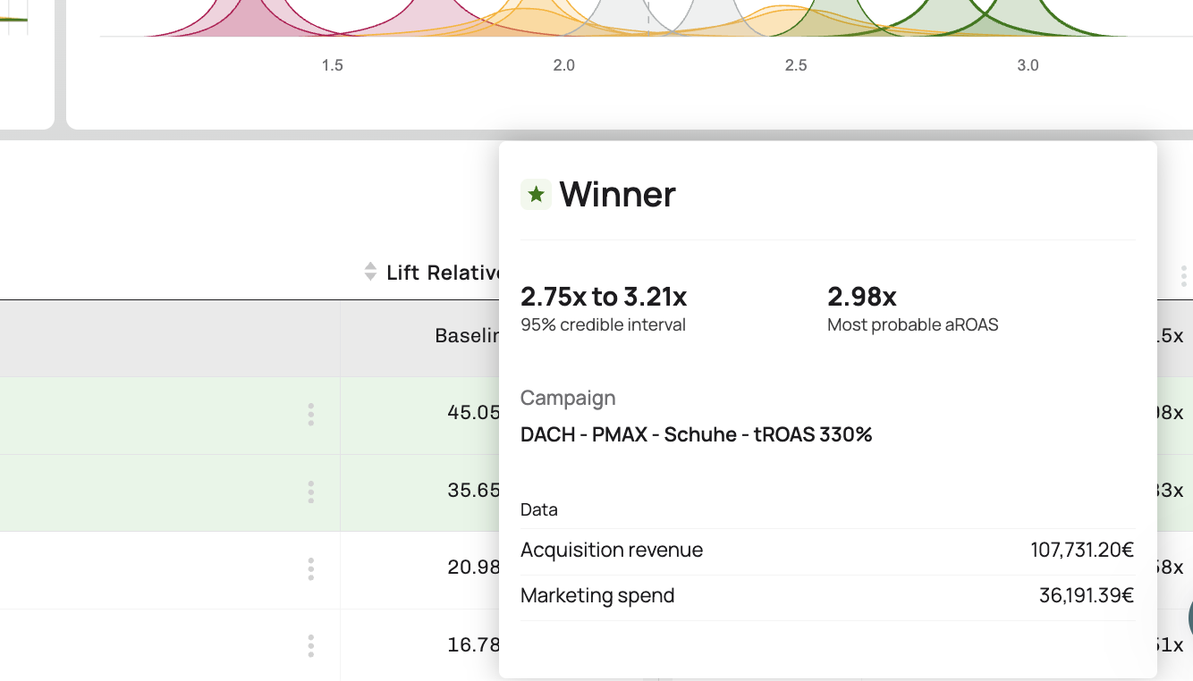 Admetrics creative performance