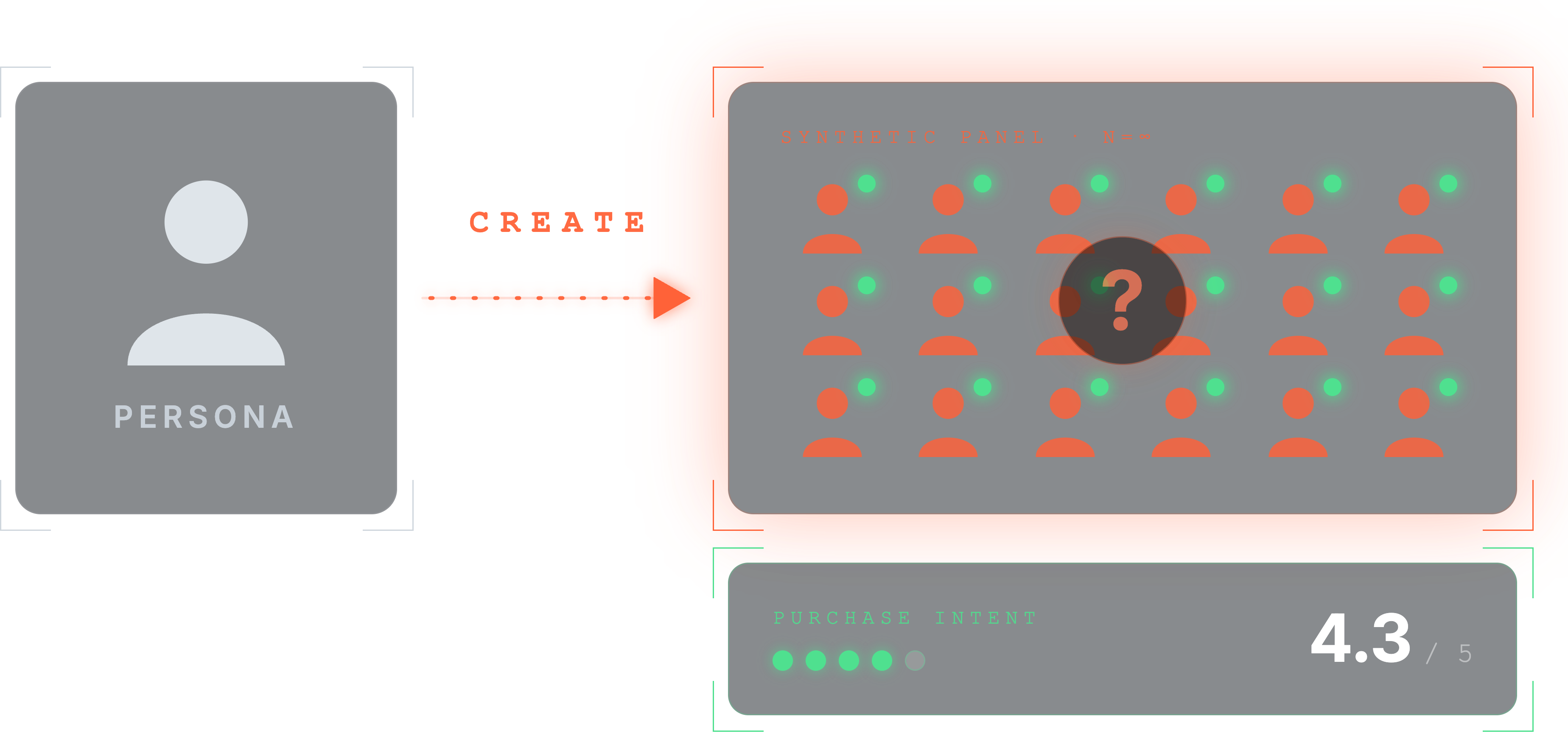 Admetrics panel result