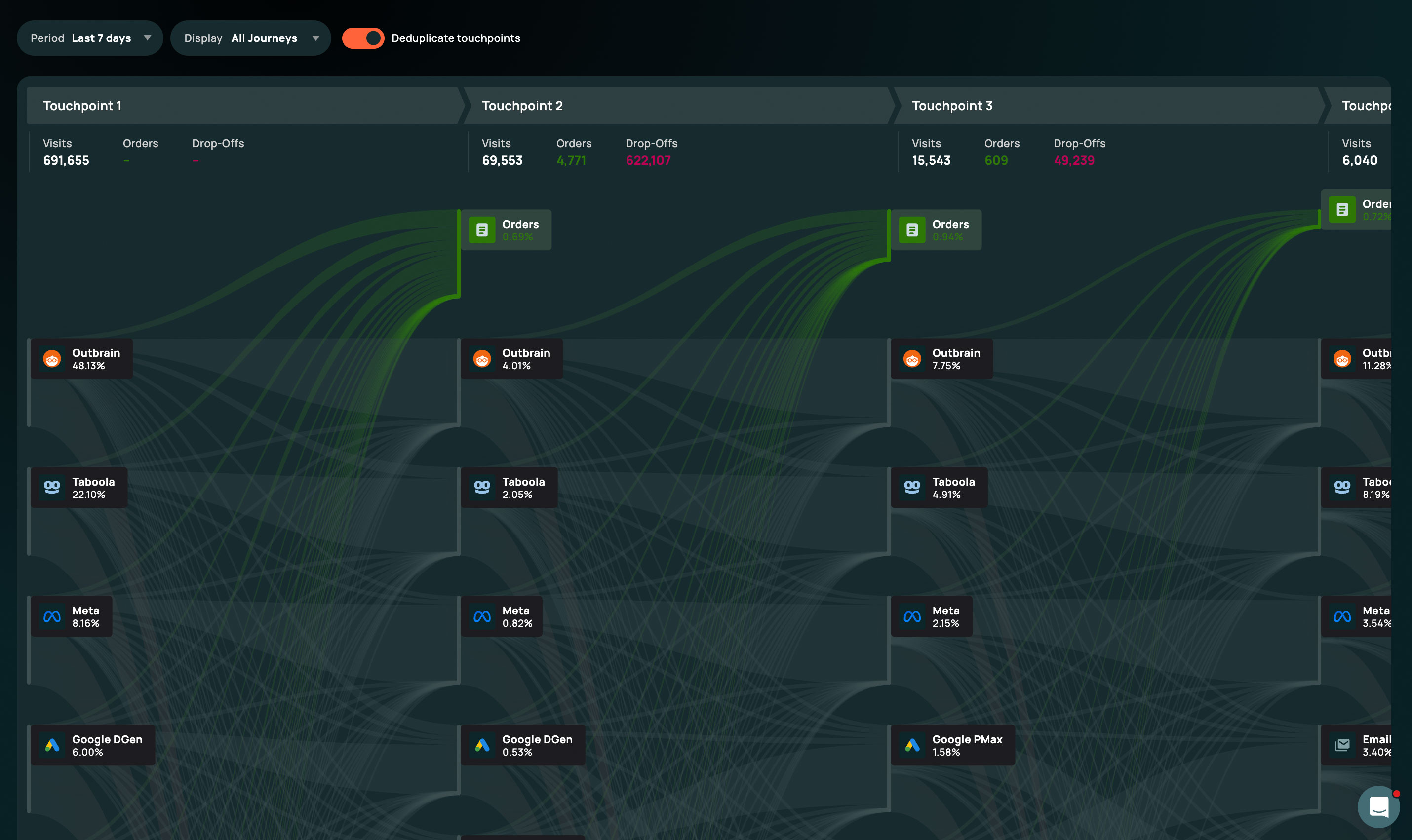 Admetrics journey step breakdown