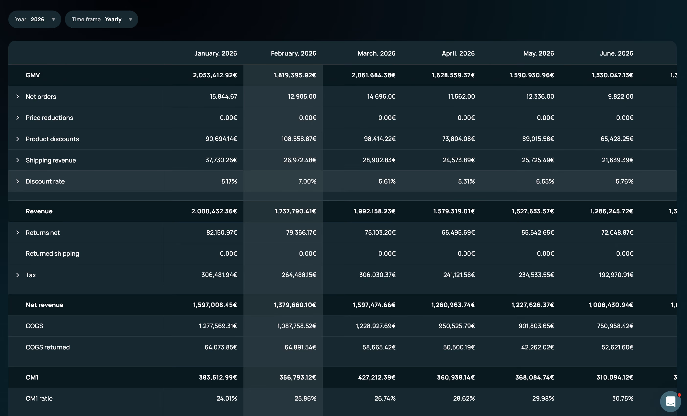 Admetrics profit dashboard