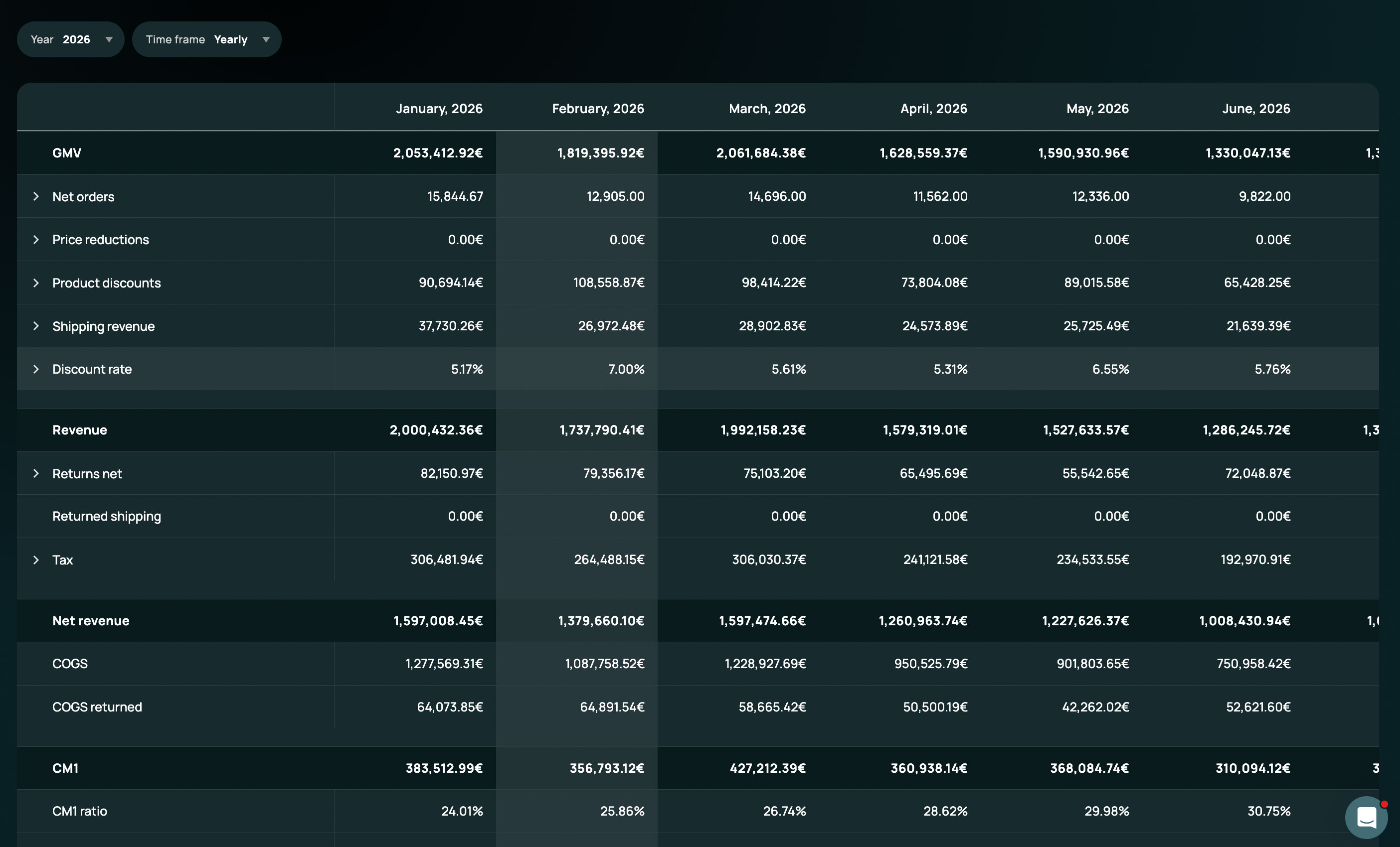 Admetrics profit dashboard