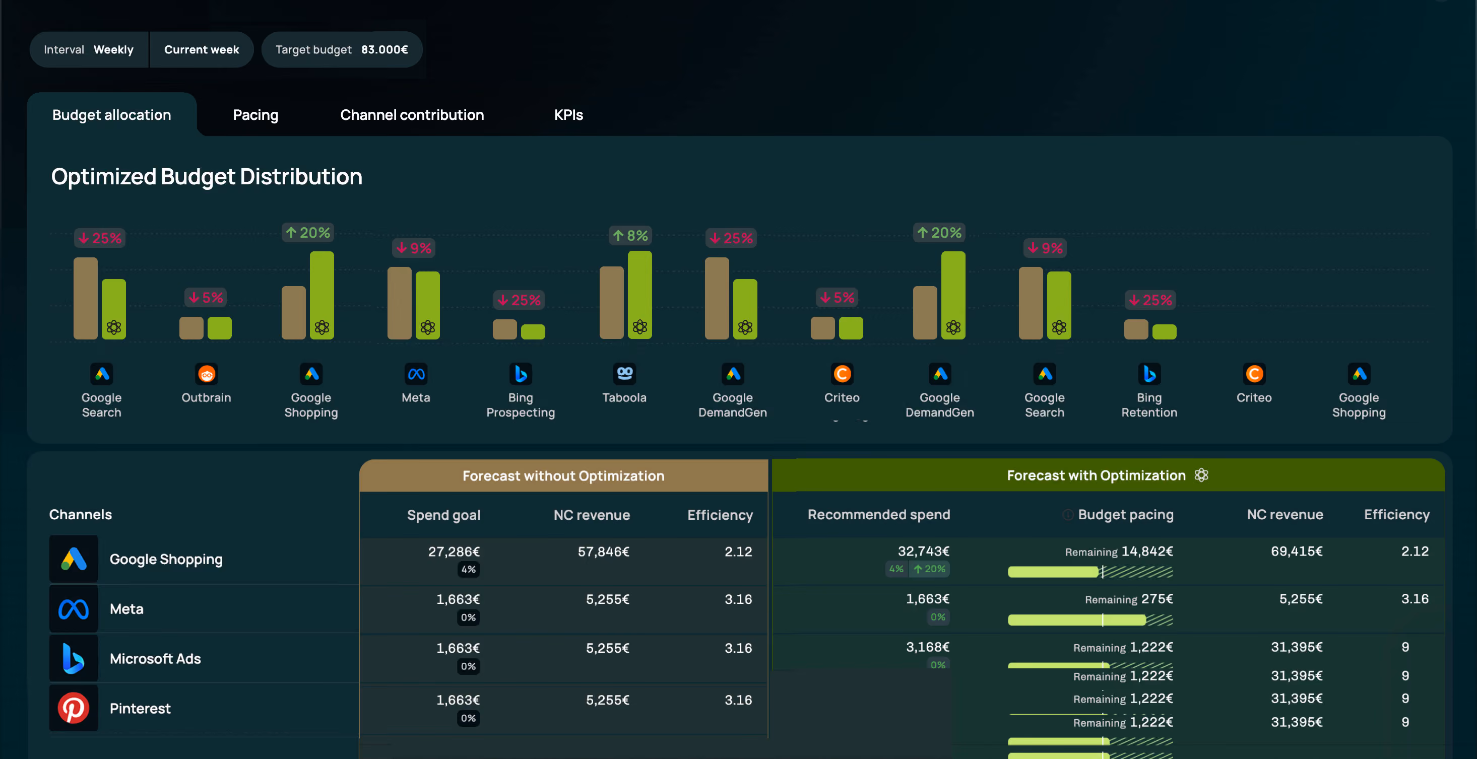 Admetrics budget optimizer