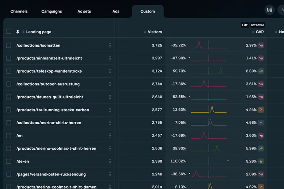 Admetrics landing page report