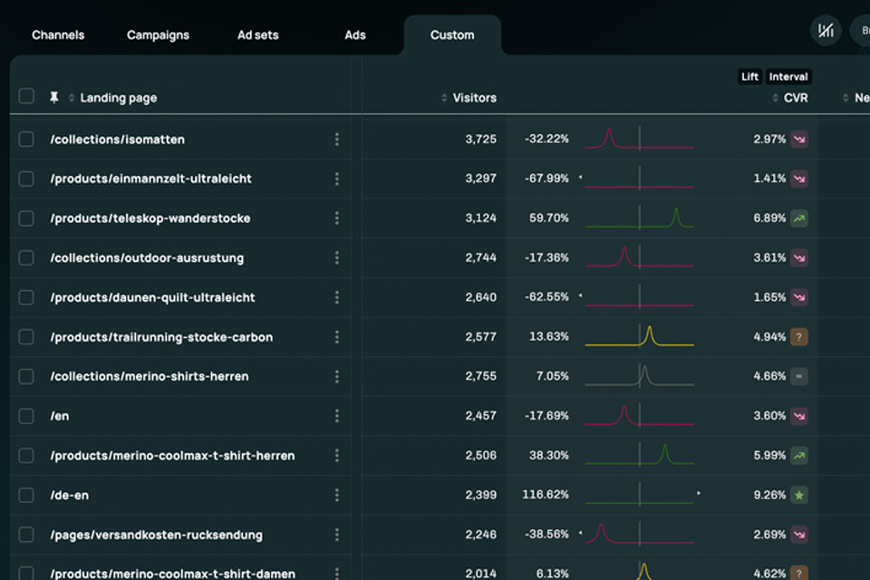 Admetrics landing page report