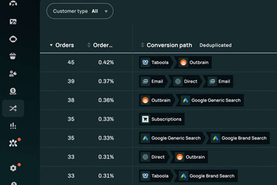 Admetrics checkout funnel