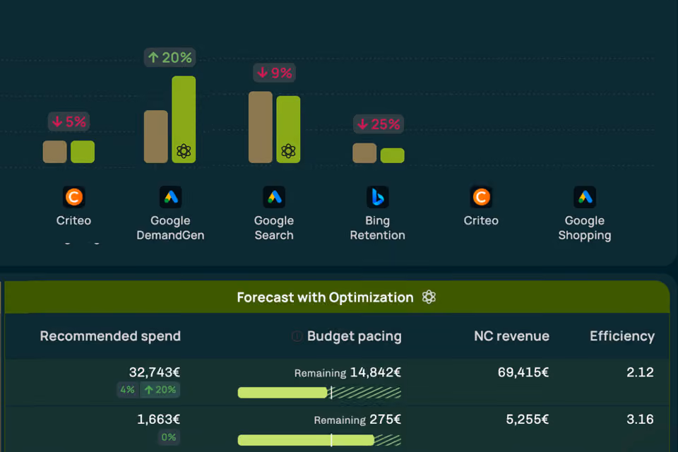 Admetrics budget scenario outcome