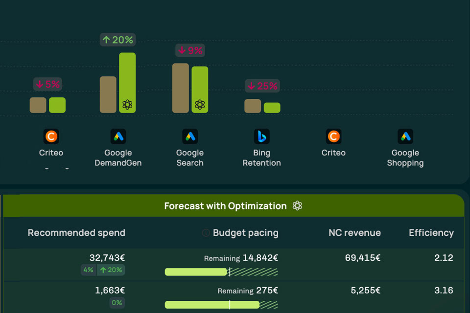 Admetrics budget scenario outcome