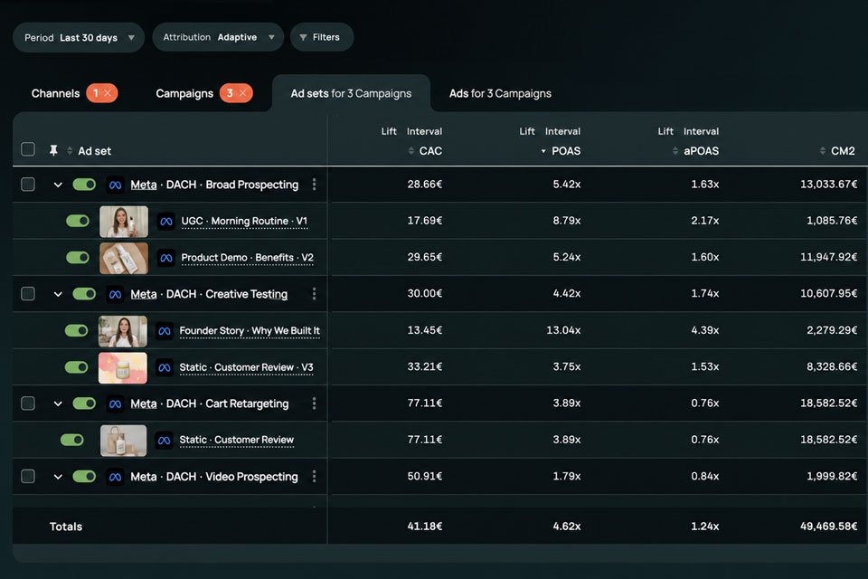 Admetrics ad level drilldown