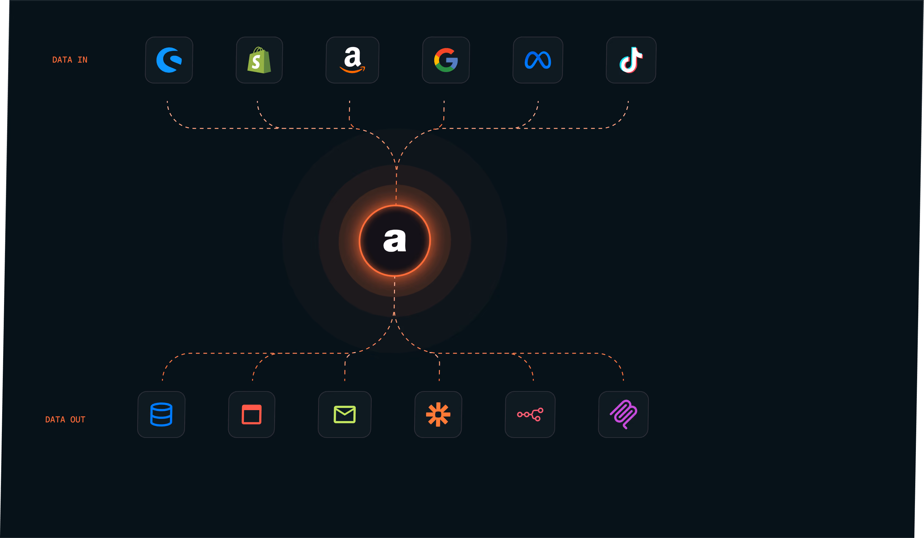 Connect