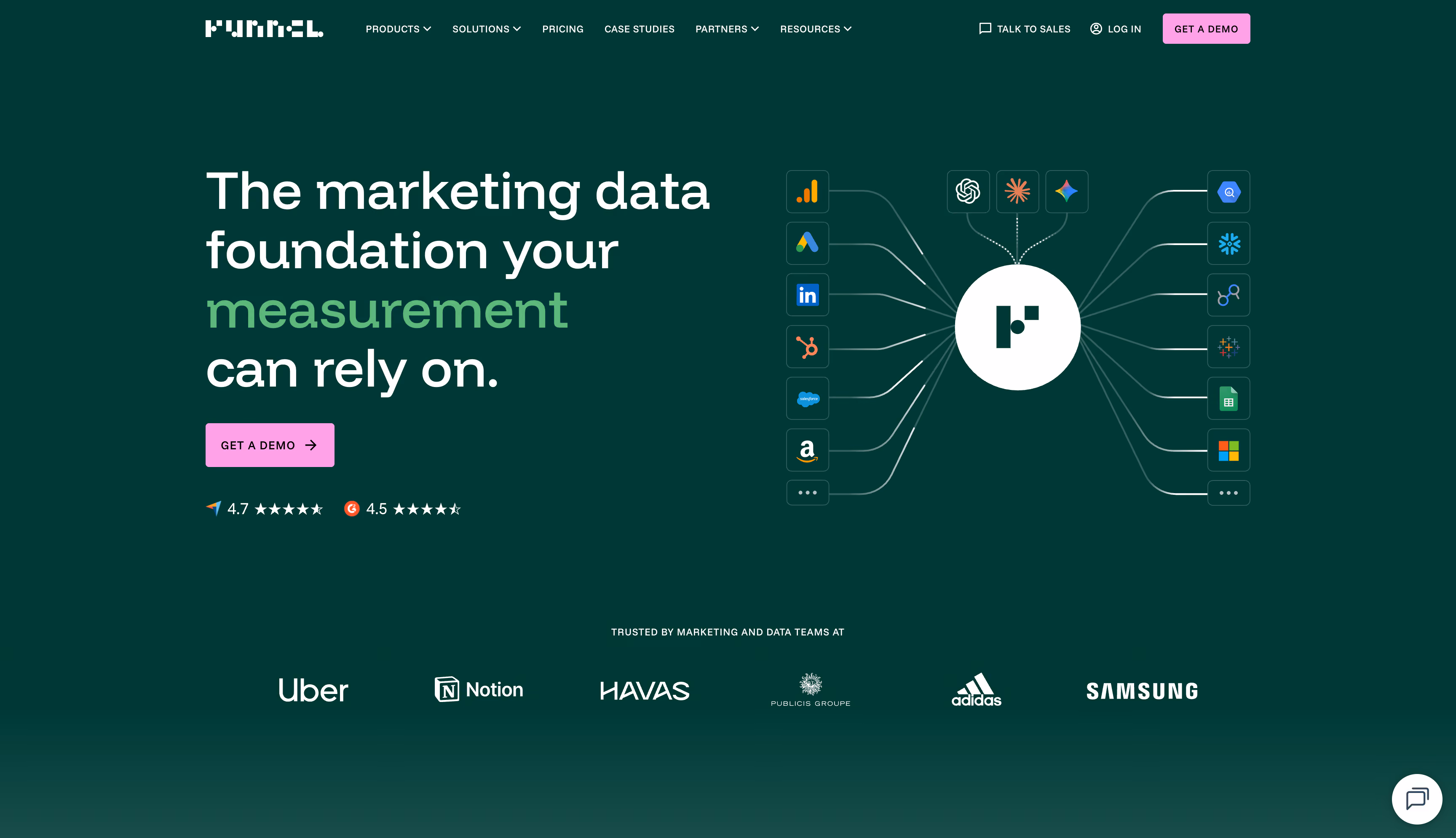 Funnel website homepage, a full-funnel B2B attribution and revenue analytics platform