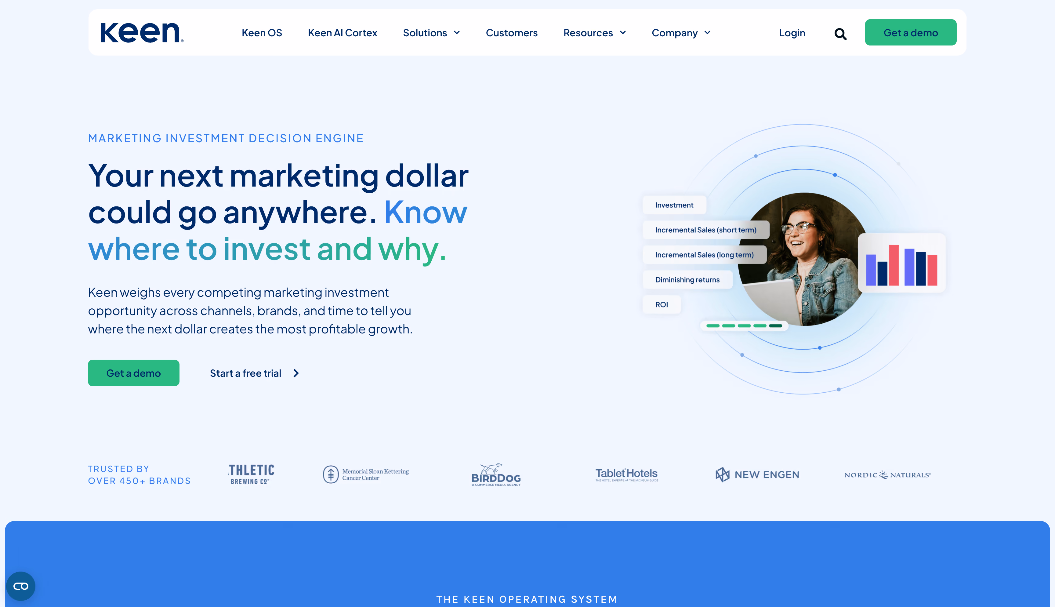 Keen Decision Systems website homepage, a closed-loop call and lead attribution platform for lead-gen businesses