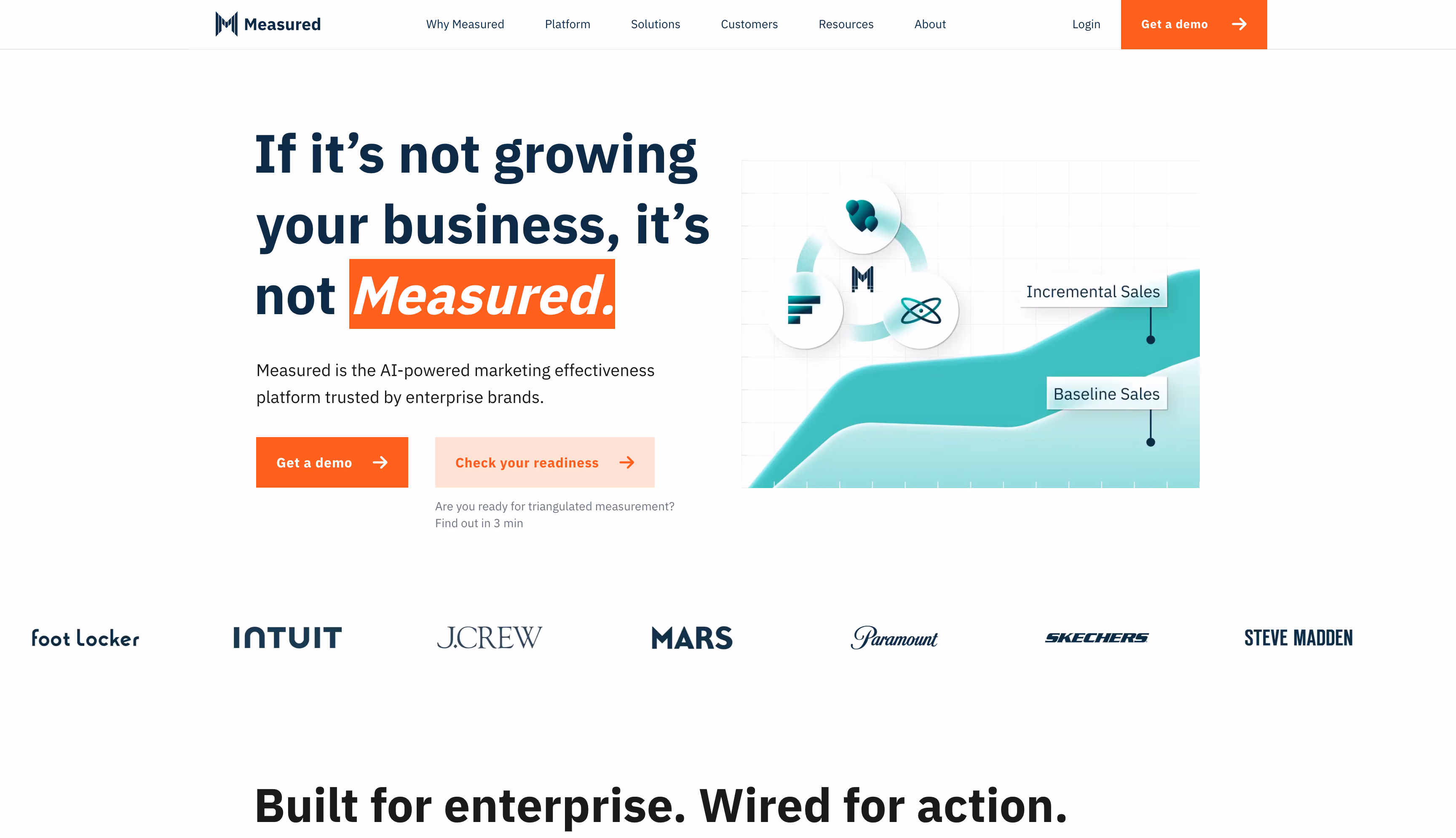 Measured website homepage, a Shopify-native attribution and blended ROAS platform for DTC brands