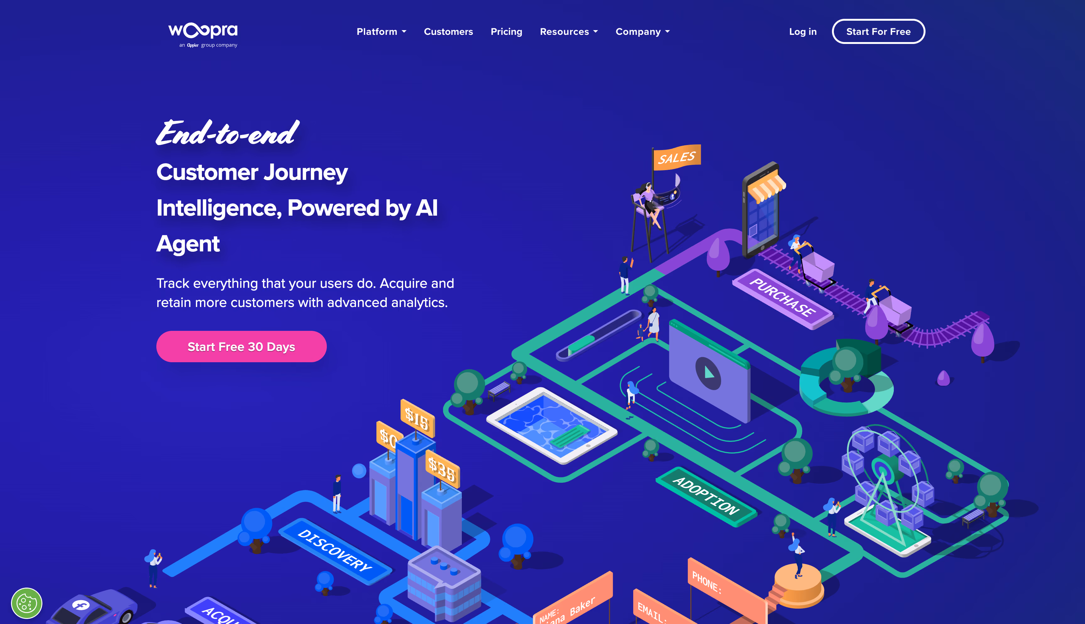 Woopra Journeys report built on People Profiles