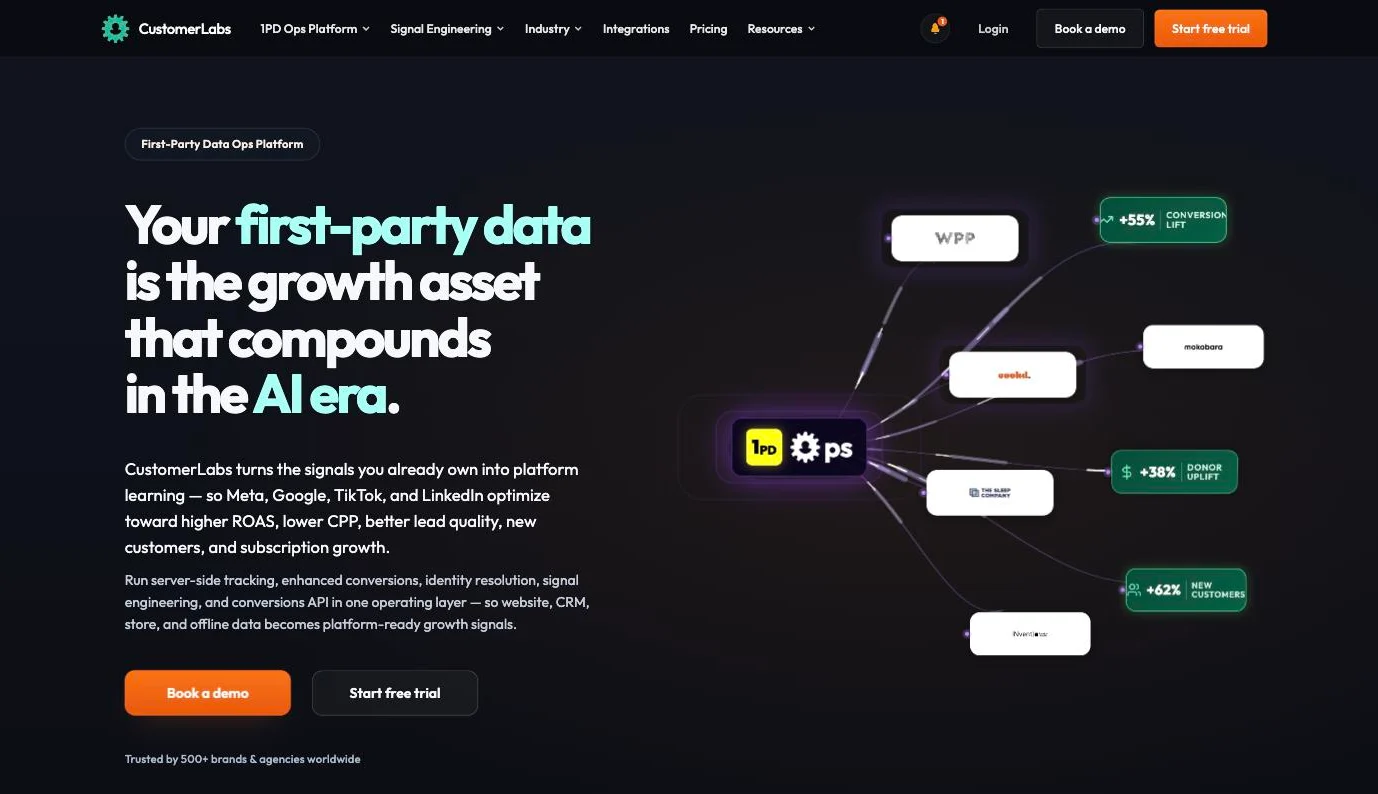 CustomerLabs homepage presenting its first-party data ops platform for ad signals