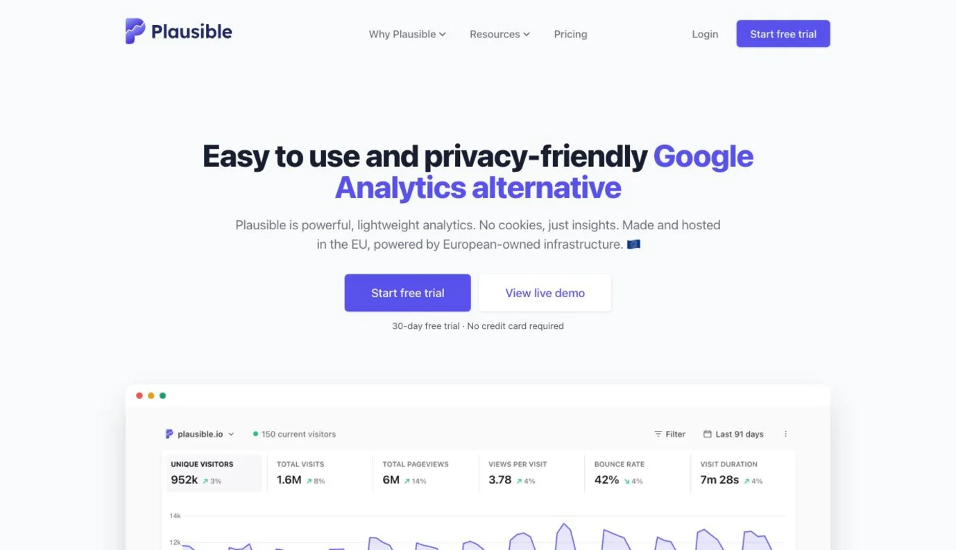 Plausible homepage presenting its cookie-free, EU-hosted alternative to Google Analytics