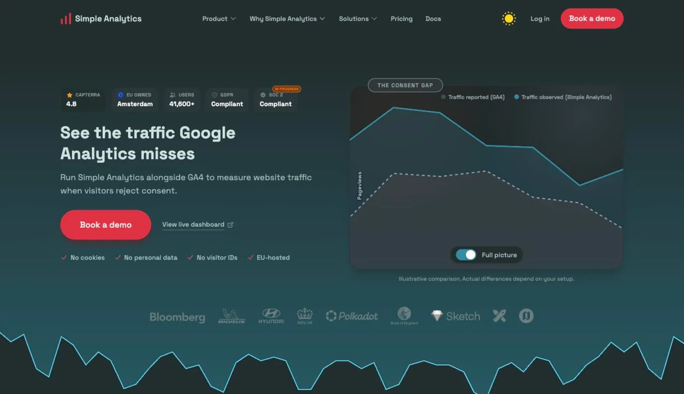Simple Analytics homepage presenting its cookie-free analytics run alongside GA4