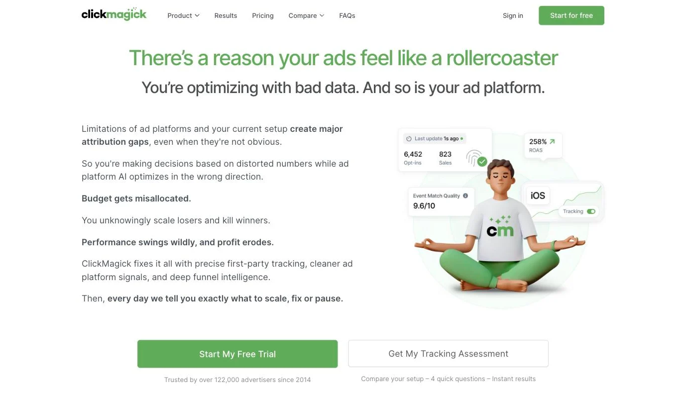 ClickMagick homepage presenting its first-party ad tracking and daily scale, fix or pause advice