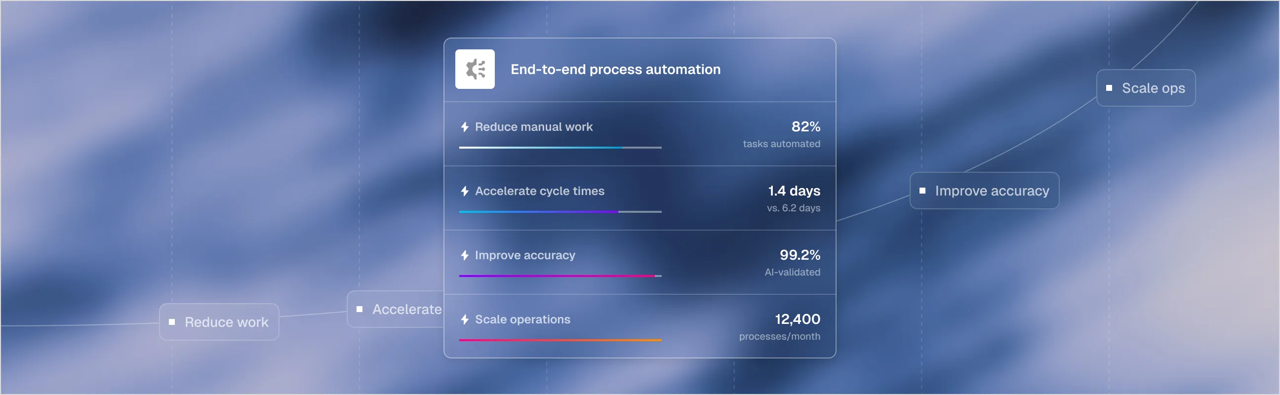 UX shot for end-to-end process automation.