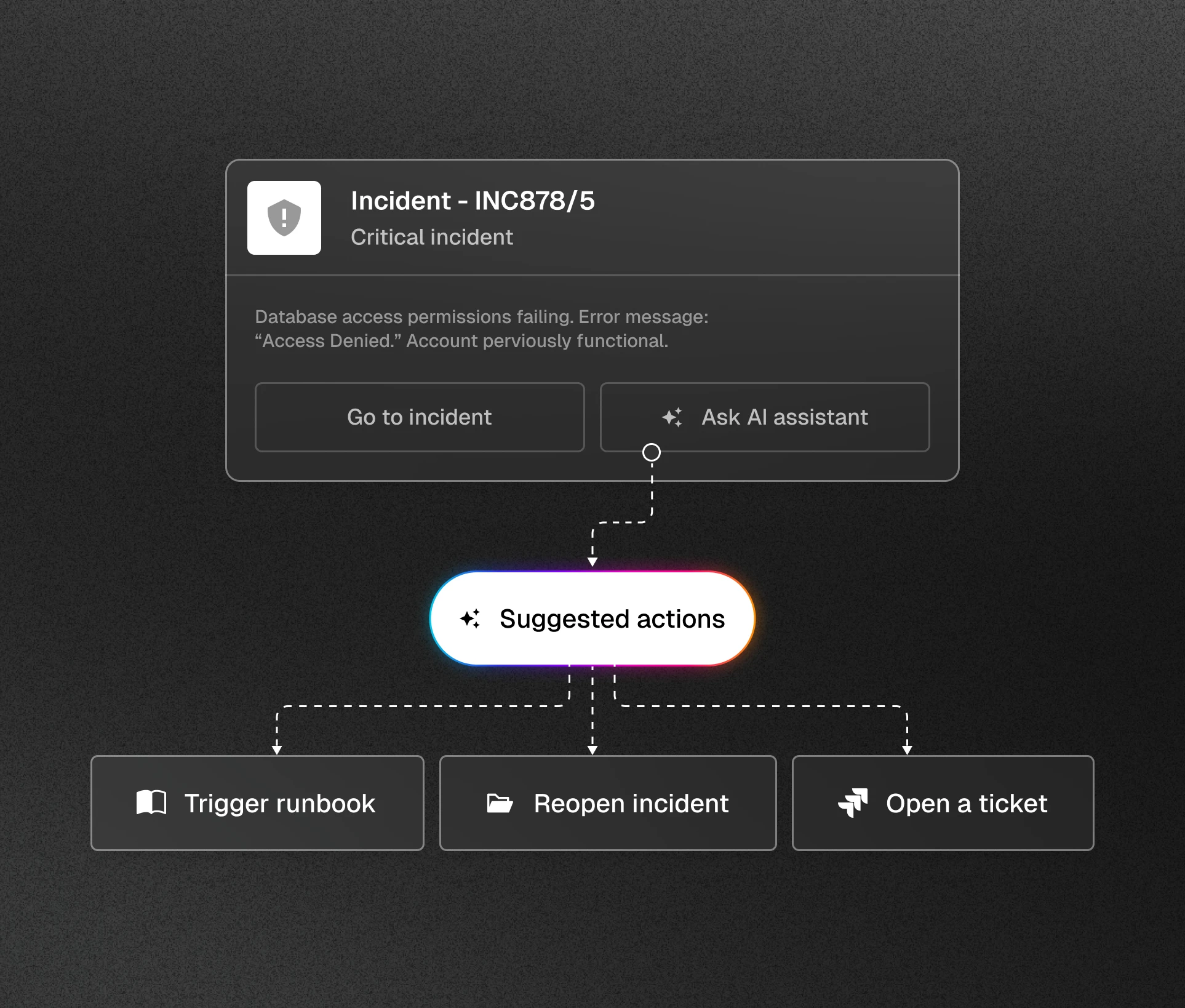 UX shot for a critical incident and the remediation the AI can do.