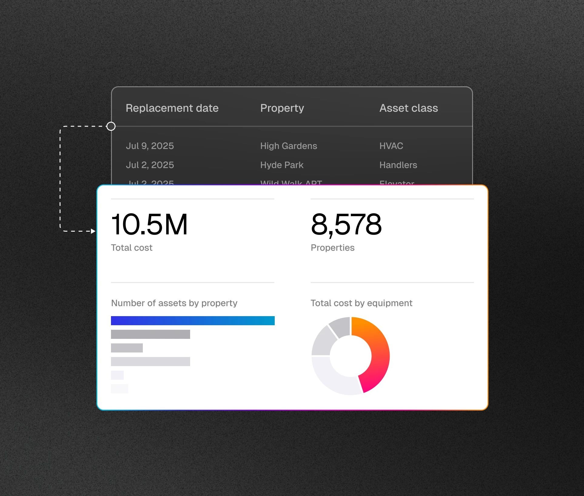 UX shot showing clear reporting in plain-language with contextual insights.