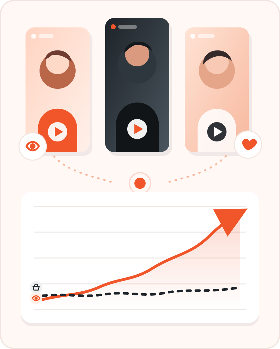 Reach and views stay flat while revenue compounds