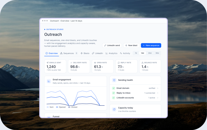 Outreach report example with sample email activity and delivery metrics. The displayed figures are illustrative, not customer results.