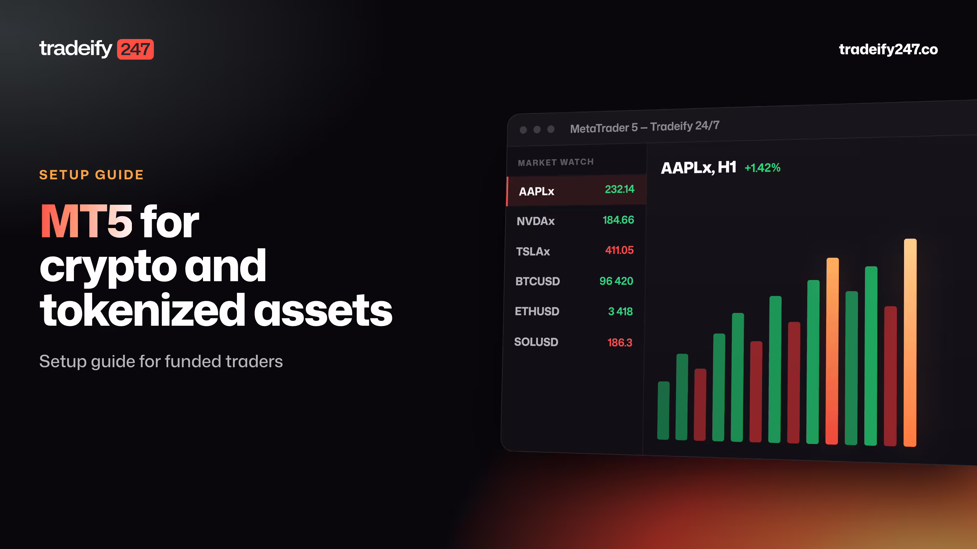 MT5 for Crypto and Tokenized Assets: Setup Guide for Funded Traders