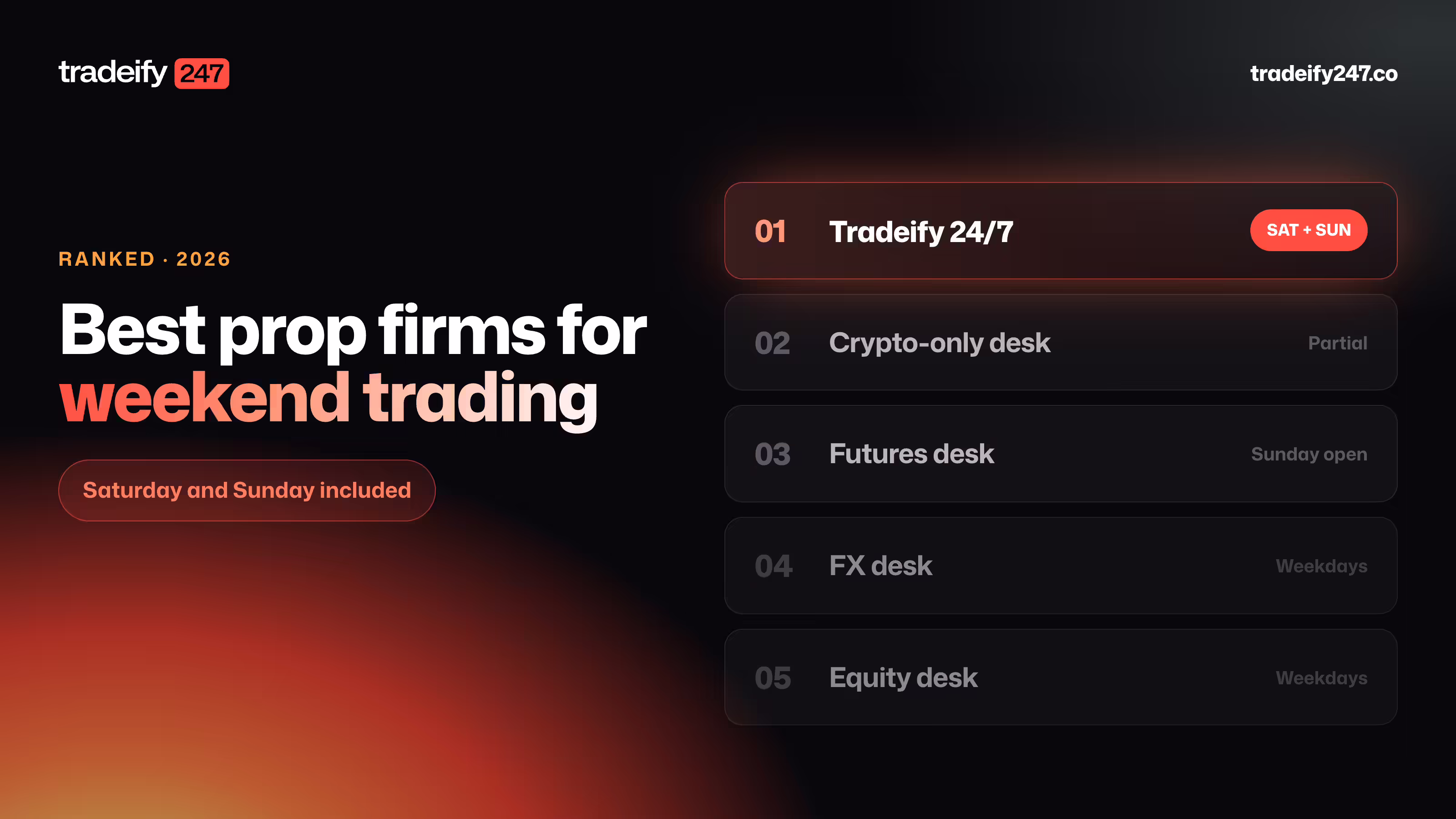 Best Prop Firms for Weekend Trading in 2026