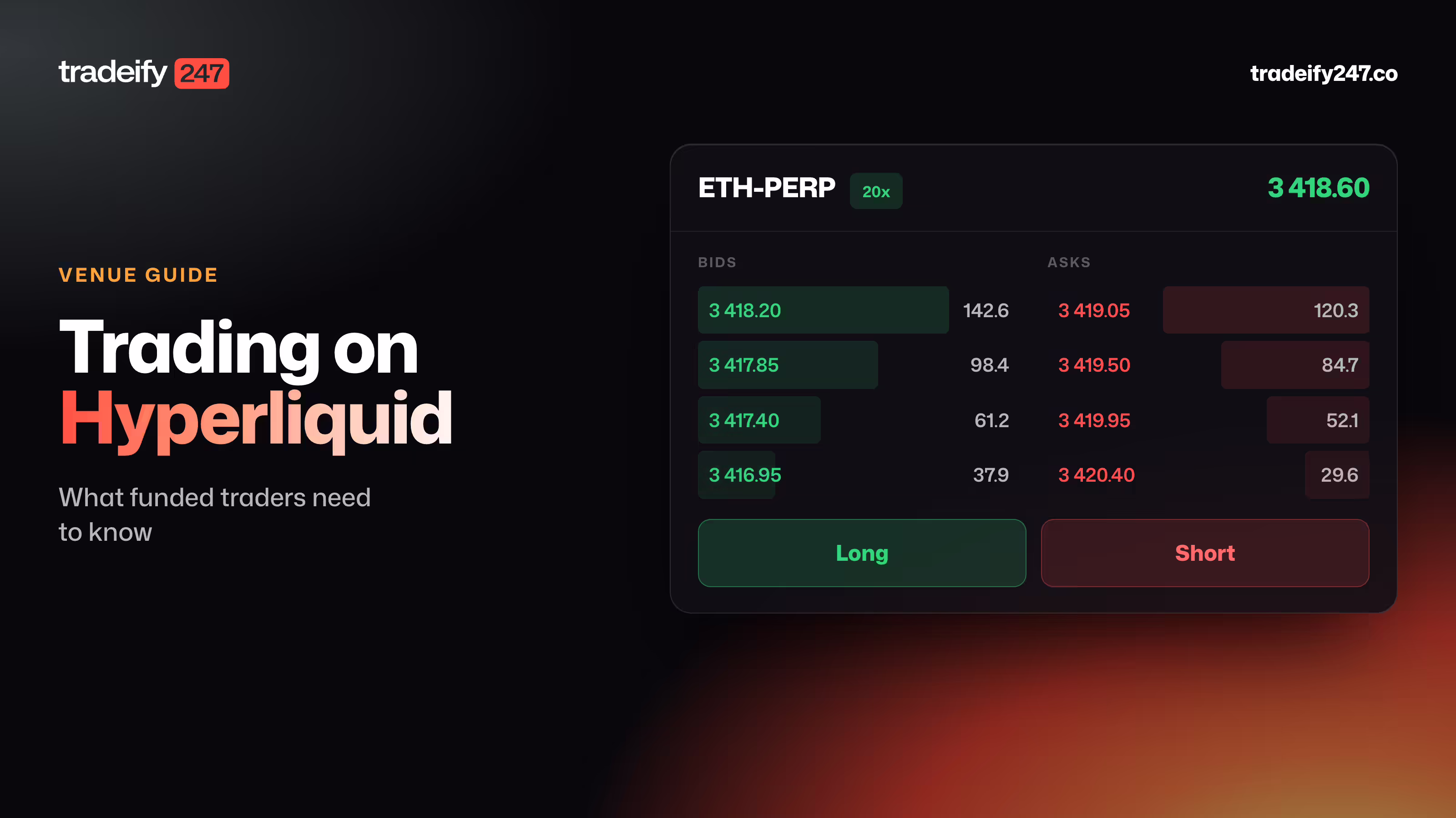 Trading on Hyperliquid: What Funded Traders Need to Know
