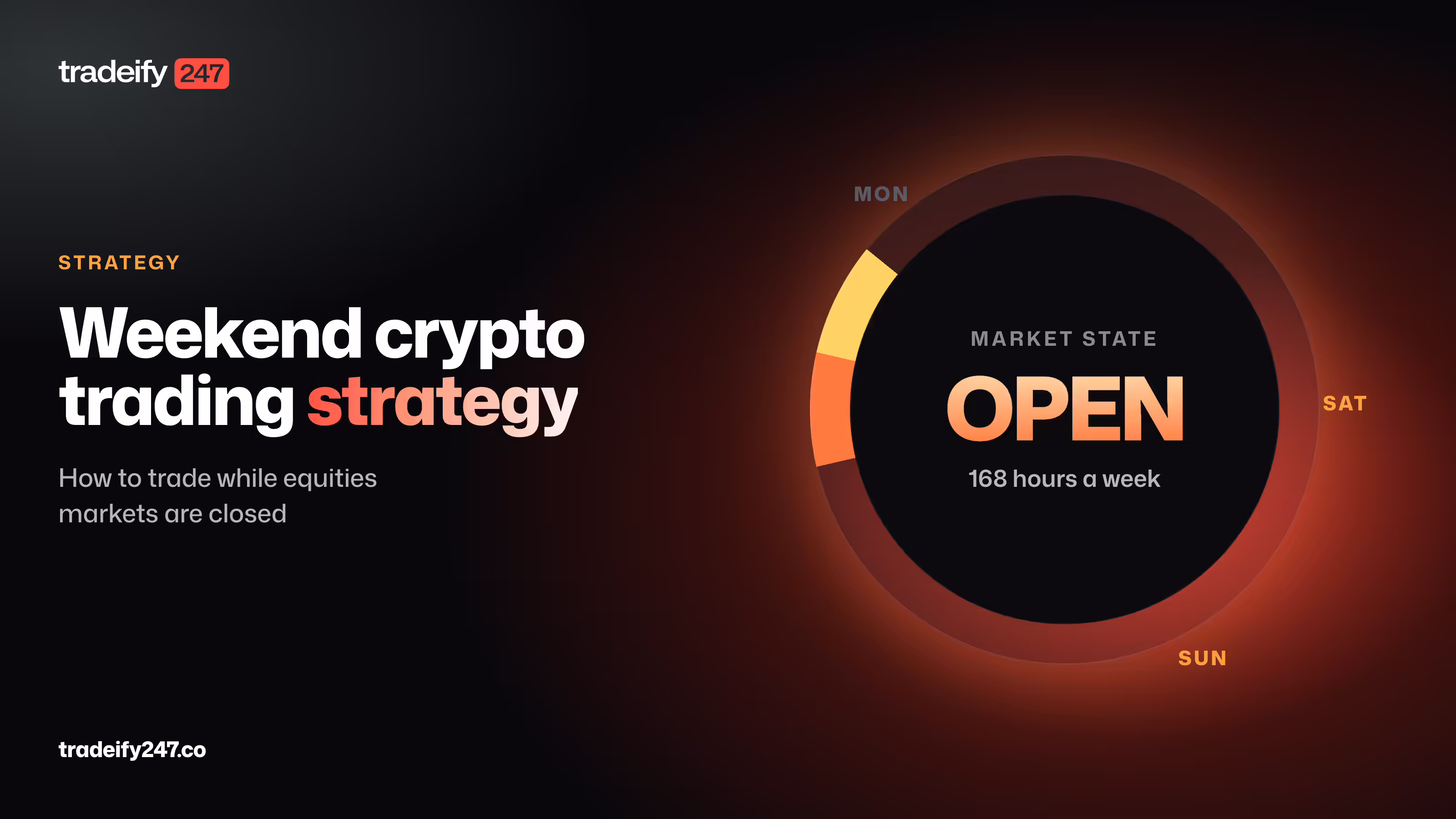 Weekend Crypto Trading Strategy: How to Trade While Equities Markets Are Closed