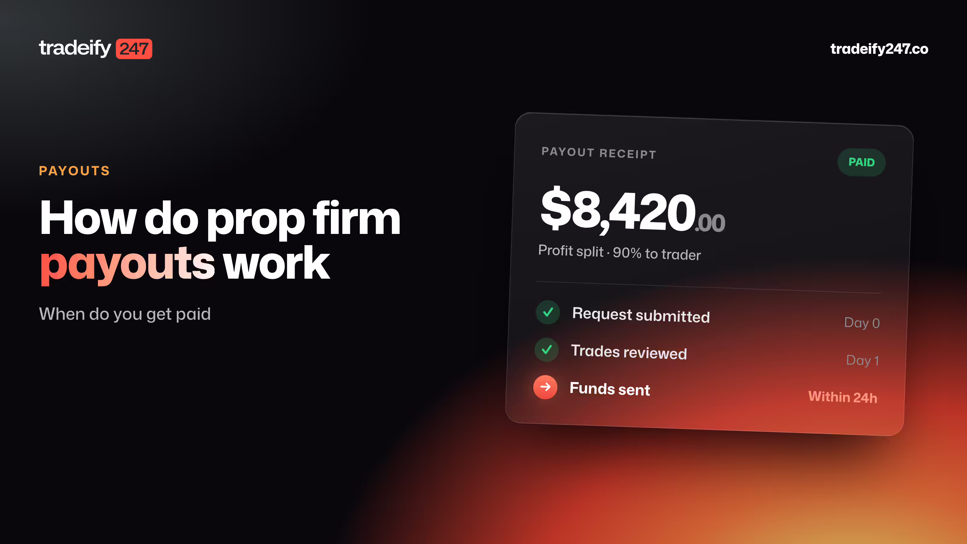 How Do Prop Firm Payouts Work and When Do You Get Paid