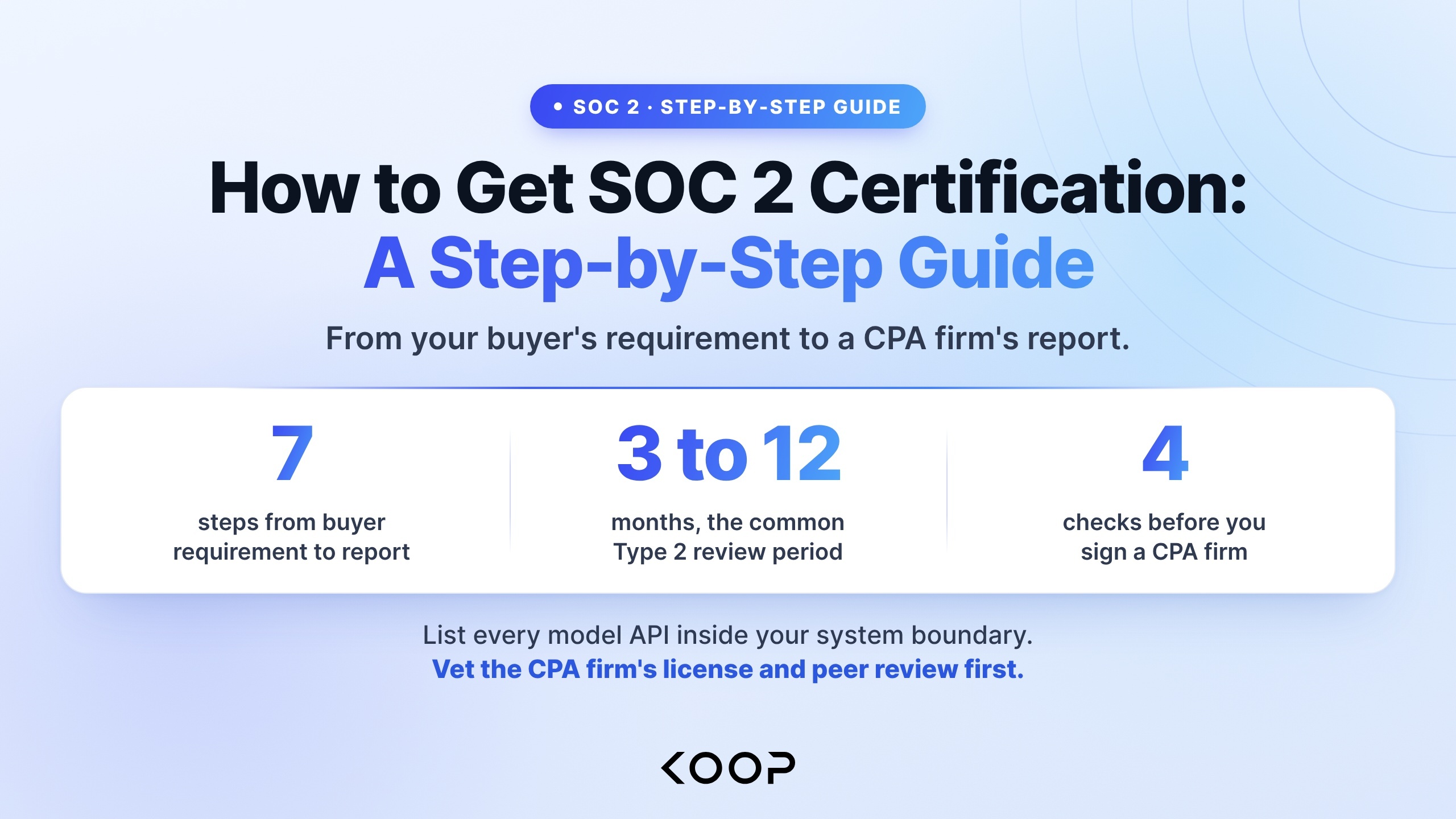 How to get SOC 2 certification, a step-by-step guide by Koop: 7 steps from buyer requirement to report, a 3 to 12 month Type 2 review period, and 4 checks before you sign a CPA firm.