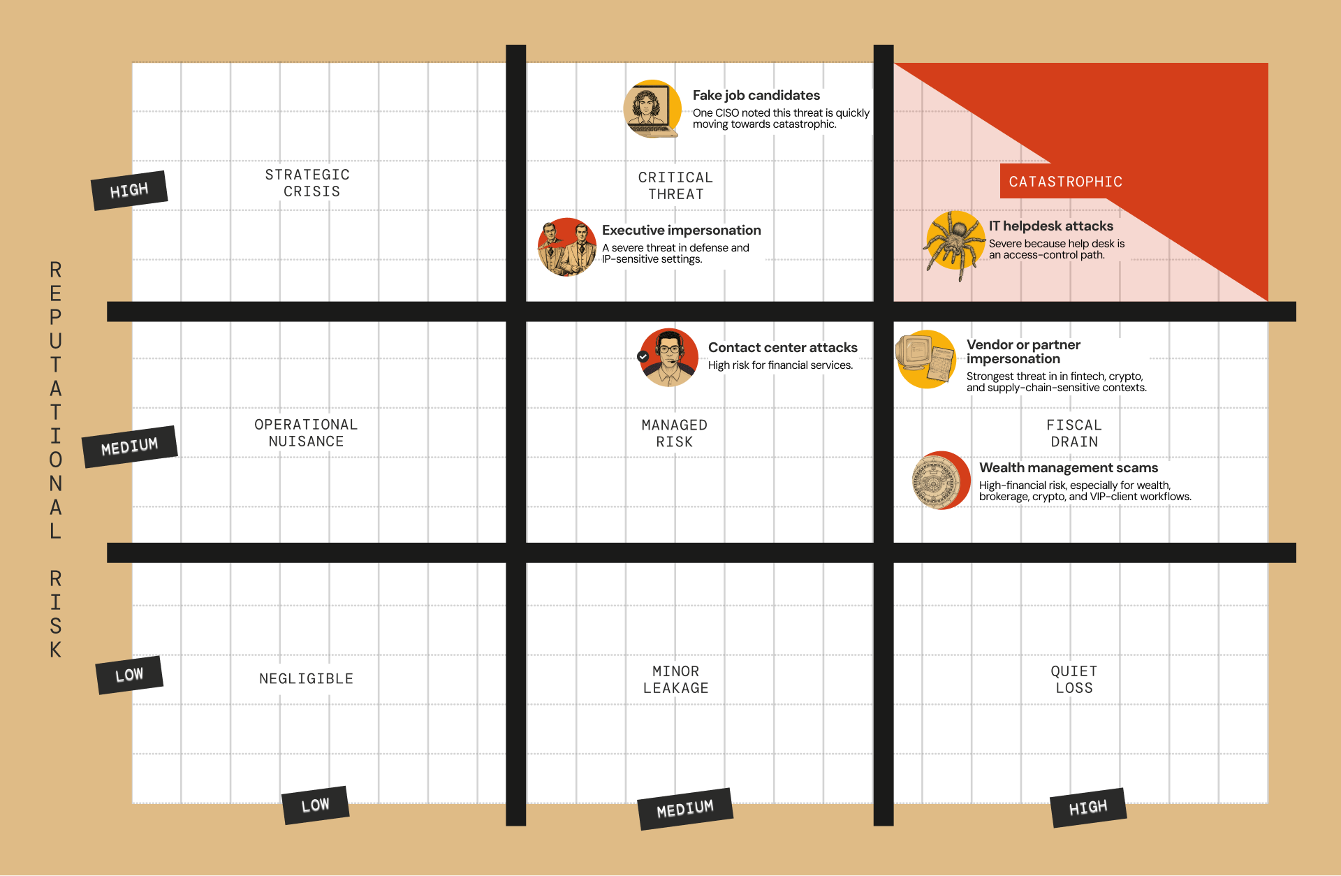 New threat landscape