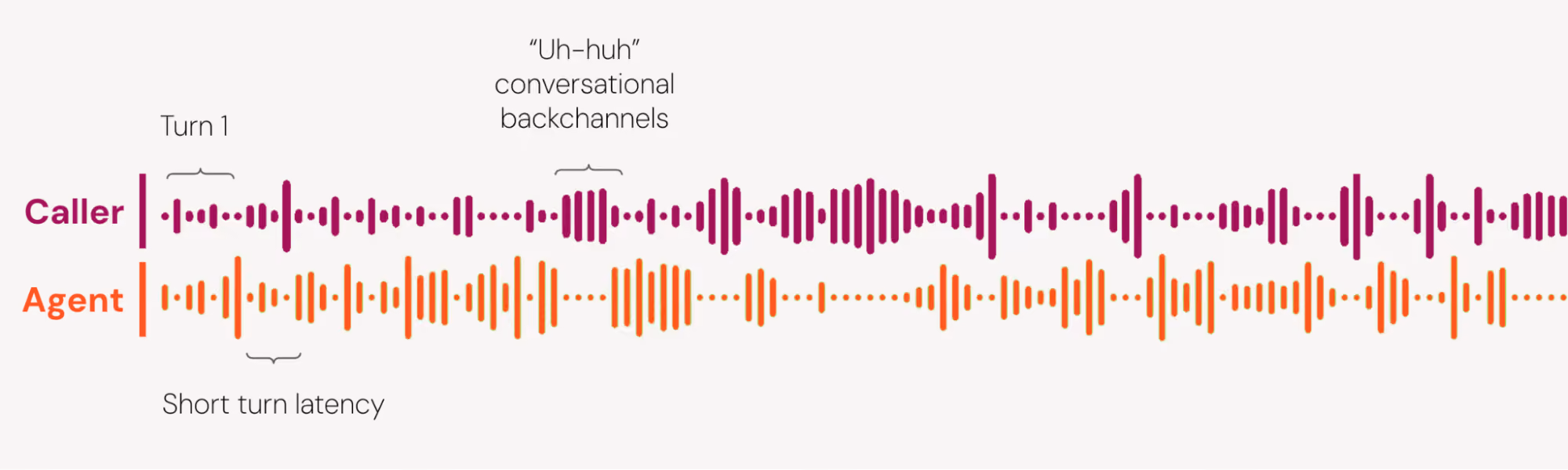 high-quality text to speech-FS-ISAC blog