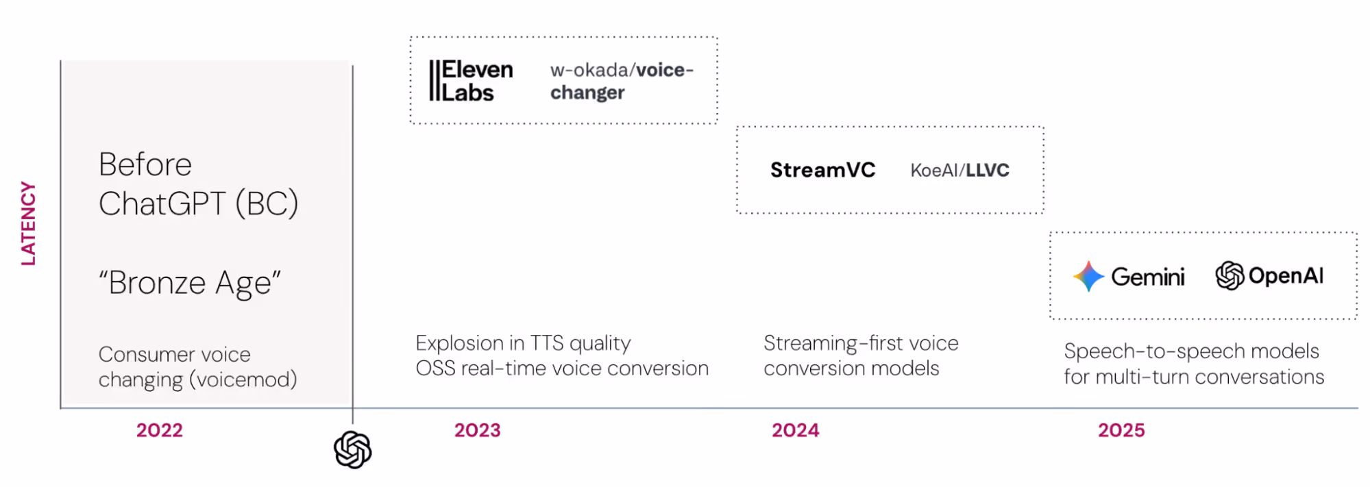 Memoty and latency fell-FS-ISAC blog