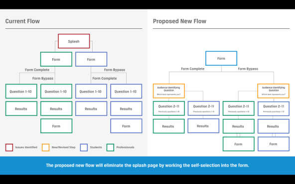CFA Institute assessment outcomes screen
