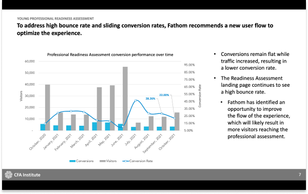 CFA Institute assessment screen 3 of 4