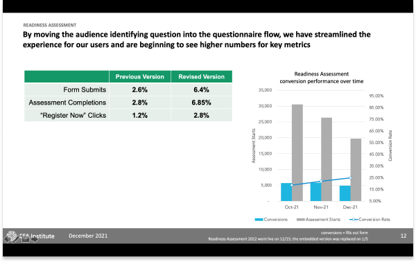 CFA Institute assessment screen 4 of 4