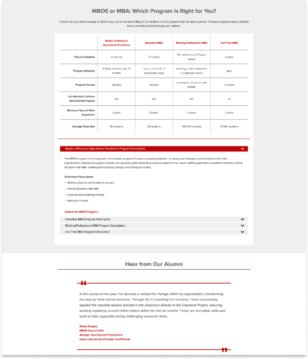 Ohio State Executive Programs program comparison table