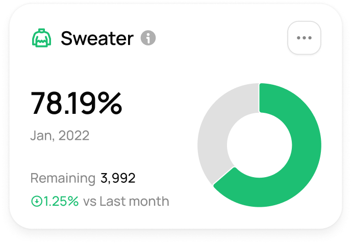 Workflow analytics dashboard with donut chart