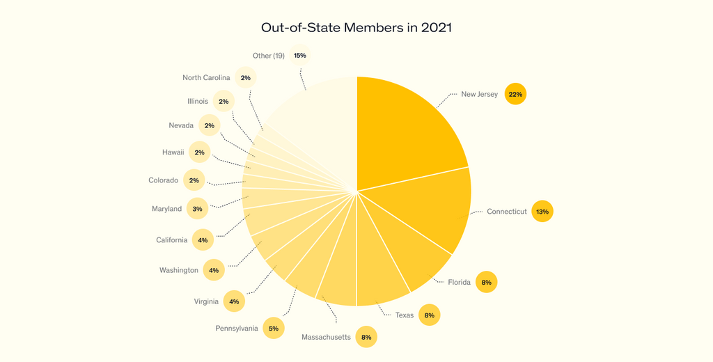 image showing out of state members in 2021 for ezra