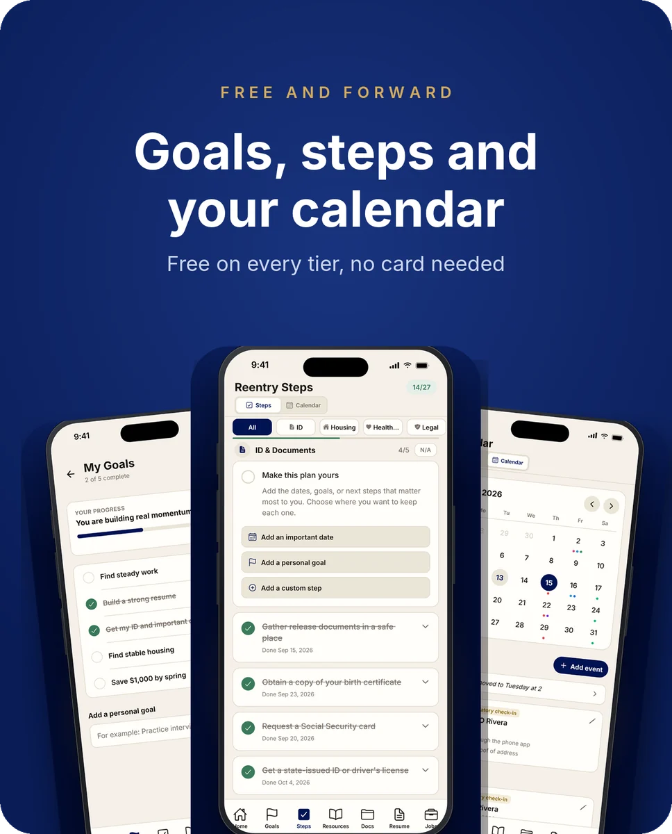 Three Free and Forward app screens: goals with a progress bar, the 27-step reentry checklist, and the calendar with court dates and check-ins