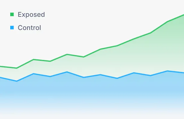 Illustration representing incremental sales growth