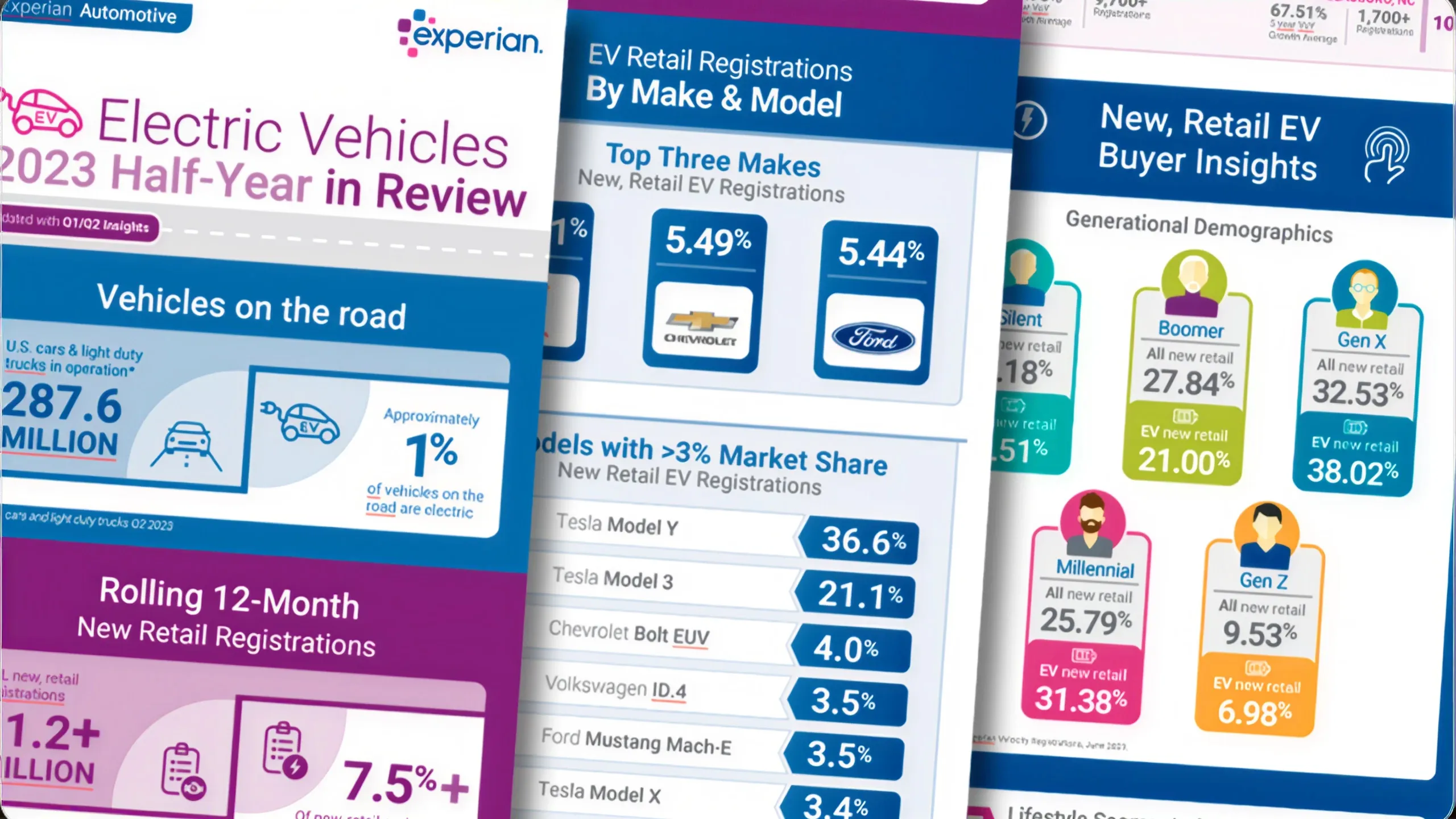 Illustration exploring the data behind Strategus advertising strategy