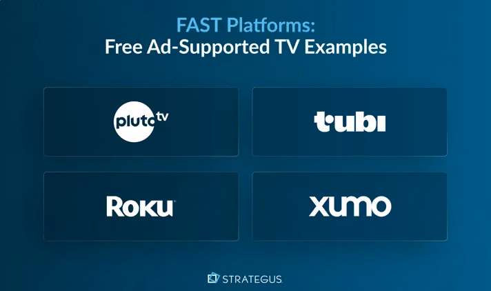 FAST free ad-supported TV platforms including Pluto TV, Roku Channel, Tubi and Xumo