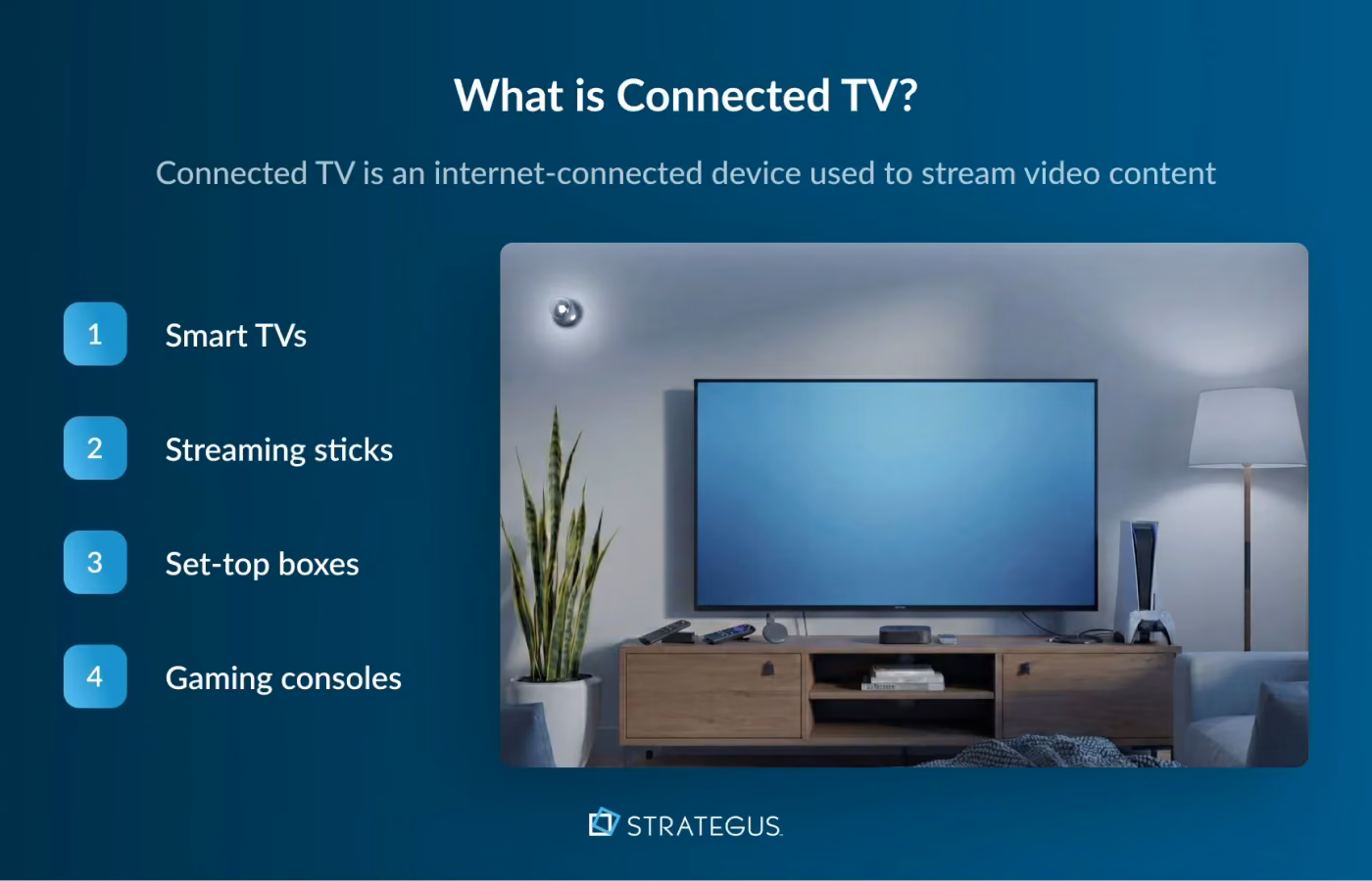 Graphic that shows what a connected TV is