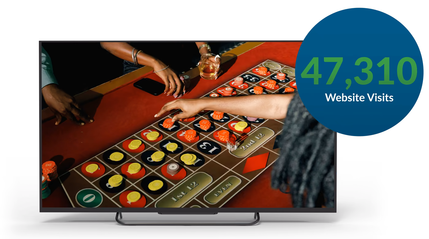 Casino Validates CTV Investment with 47,310 Website Visits