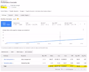 Google's Keyword Planner