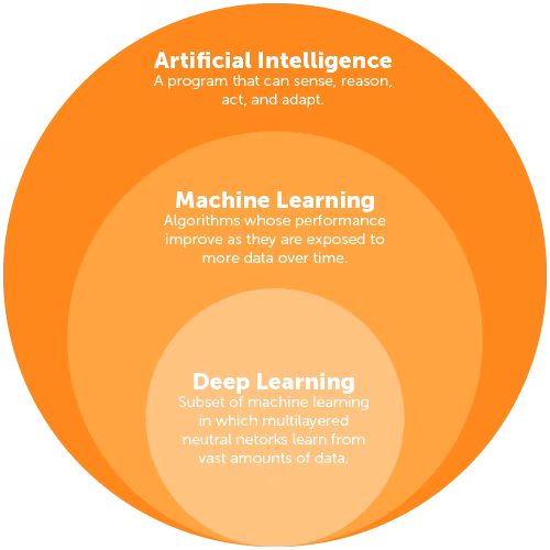 AI-Graphic