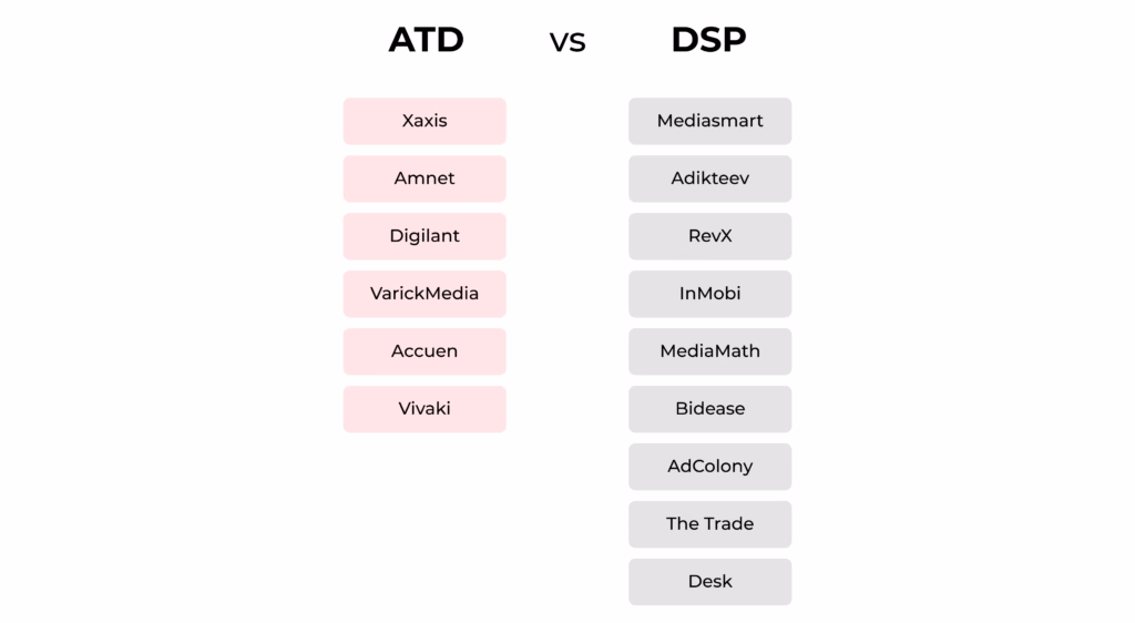 AdTech Trends in 2022: Interview with an Expert - photo 4